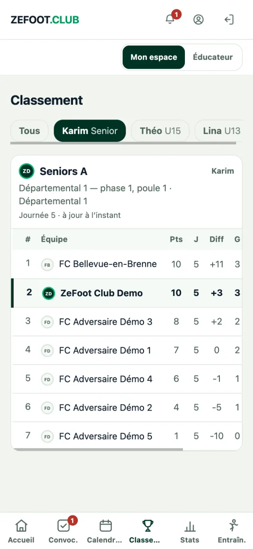 Classement de la poule dans l'app, la ligne du club mise en évidence.
