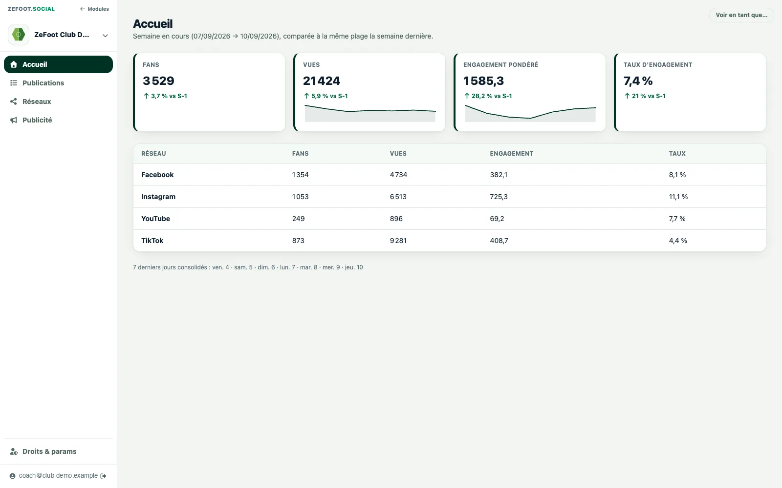 Tableau de bord Media : vues, engagement pondéré et taux d'engagement, avec le détail par réseau.